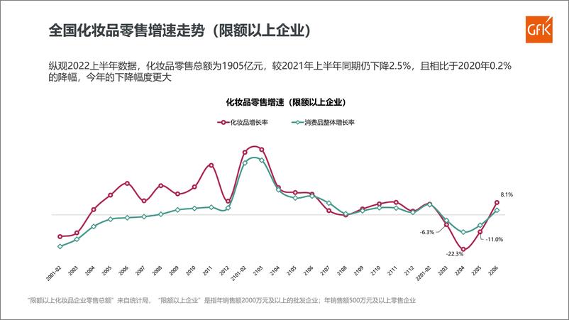 《百货渠道化妆品专柜零售市场分析-GfK》 - 第7页预览图