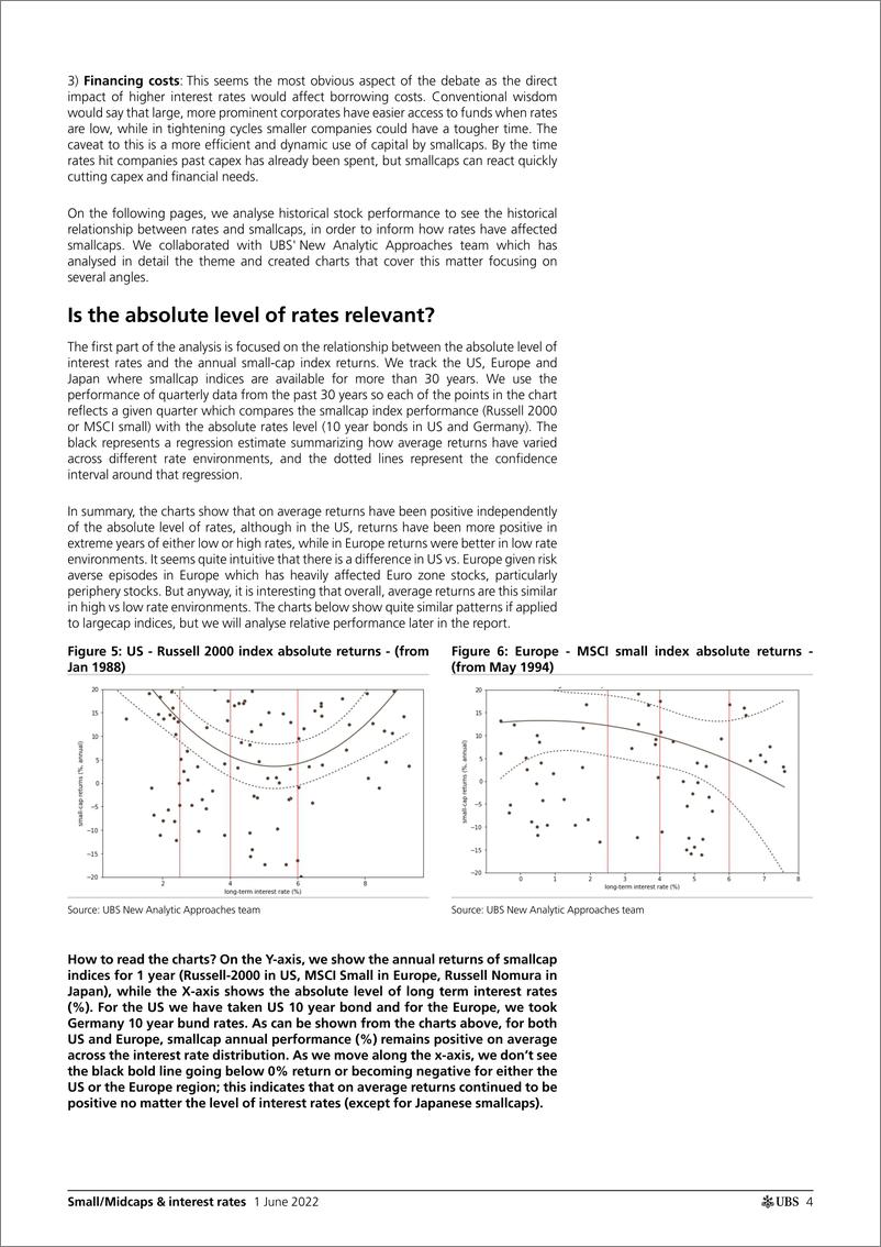 《瑞银-全球投资策略-小型中型股与利率：我们应该感到恐惧吗？-2022.6.1-27页》 - 第5页预览图