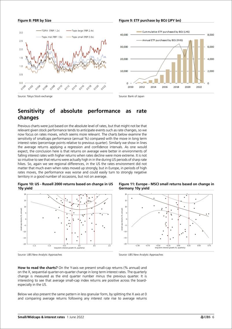 《瑞银-全球投资策略-小型中型股与利率：我们应该感到恐惧吗？-2022.6.1-27页》 - 第7页预览图