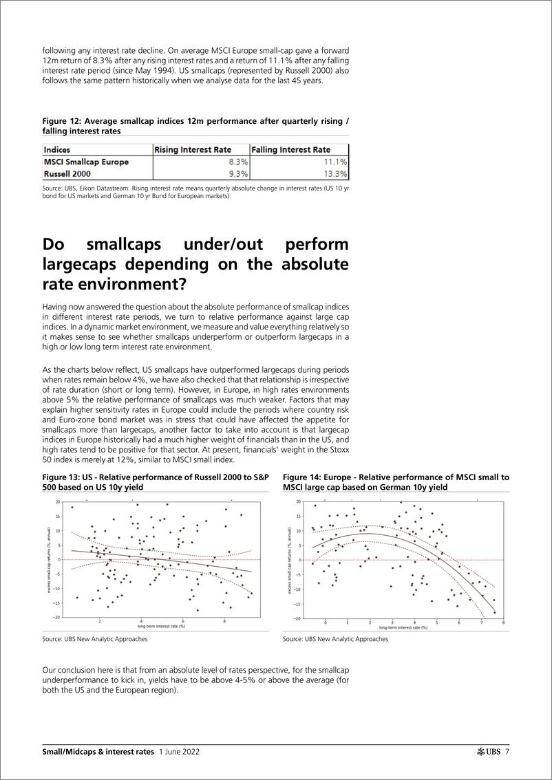 《瑞银-全球投资策略-小型中型股与利率：我们应该感到恐惧吗？-2022.6.1-27页》 - 第8页预览图