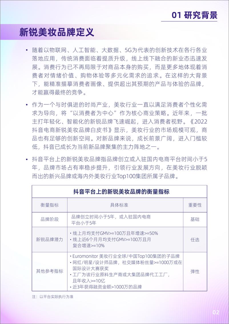 《2022抖音电商新锐美妆品牌白皮书 -巨量引擎》 - 第5页预览图