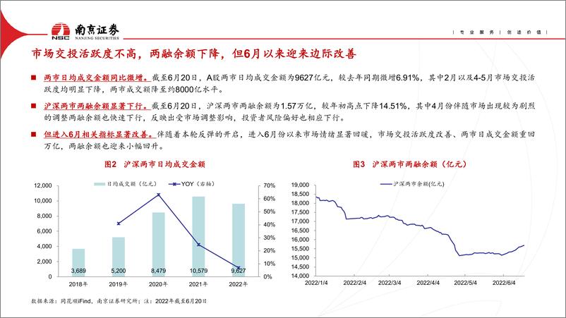 《非银金融行业2022年中期投资策略：估值低位，战略布局-20220705-南京证券-31页》 - 第6页预览图