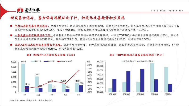 《非银金融行业2022年中期投资策略：估值低位，战略布局-20220705-南京证券-31页》 - 第7页预览图