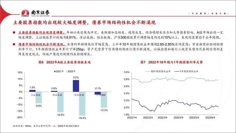 《非银金融行业2022年中期投资策略：估值低位，战略布局-20220705-南京证券-31页》 - 第8页预览图