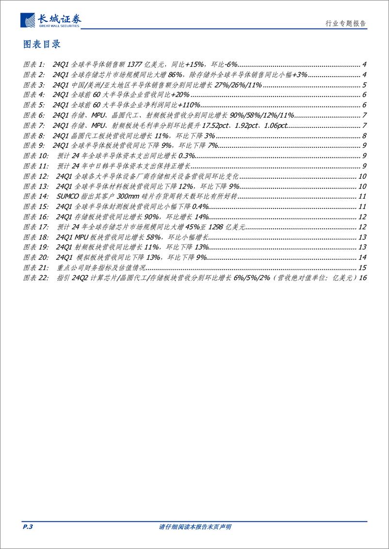 《电子行业：24Q1全球半导体营收同比%2b20%25，存储拐点%26AI浪潮驱动成长-240526-长城证券-18页》 - 第3页预览图