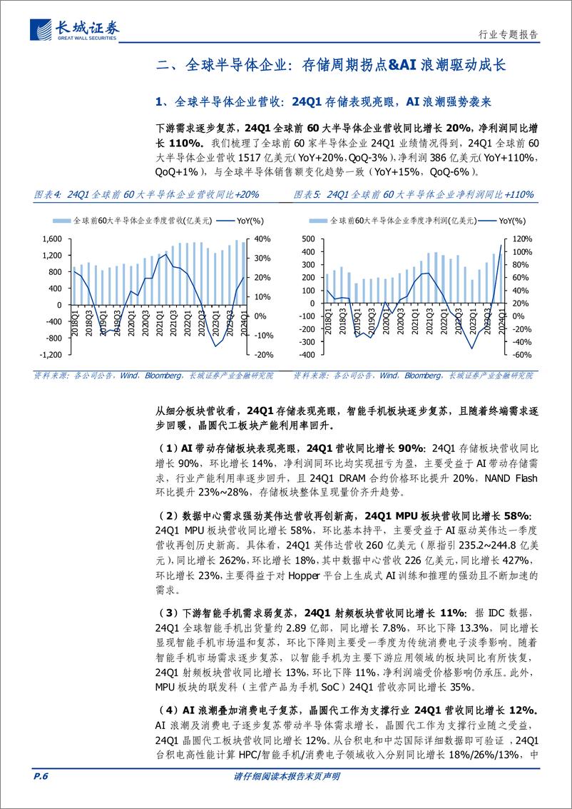 《电子行业：24Q1全球半导体营收同比%2b20%25，存储拐点%26AI浪潮驱动成长-240526-长城证券-18页》 - 第6页预览图