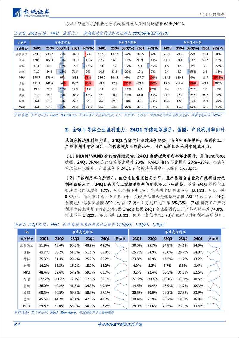 《电子行业：24Q1全球半导体营收同比%2b20%25，存储拐点%26AI浪潮驱动成长-240526-长城证券-18页》 - 第7页预览图