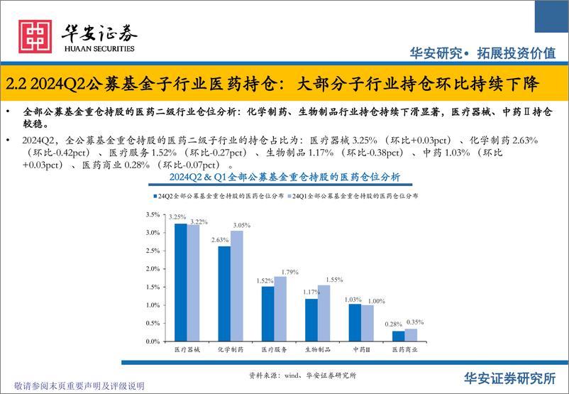 《医药生物行业公募基金医药板块2024Q2持仓分析：2024Q2医药持仓持续回调，化学制药仓位下滑-240729-华安证券-11页》 - 第6页预览图