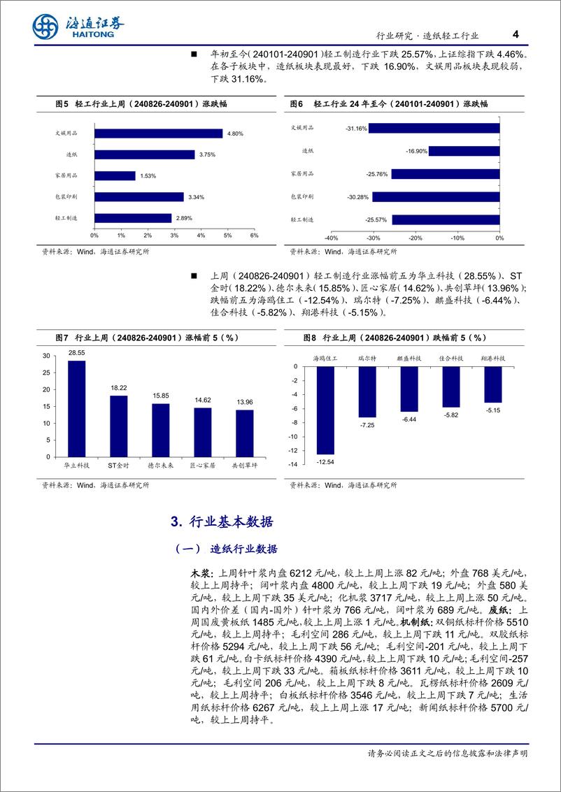 《造纸轻工行业周报：易拉罐价格延续同比提升趋势，二片罐行业集中度可进一步提升-240904-海通证券-10页》 - 第4页预览图