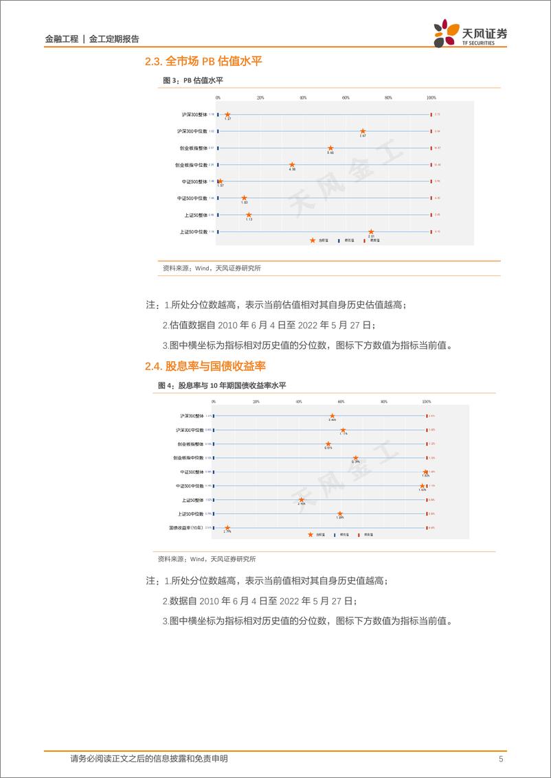 《估值与基金重仓股配置监控半月报-20220527-天风证券-15页》 - 第6页预览图