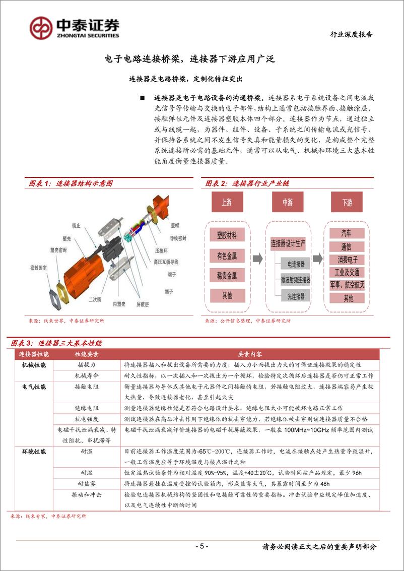 《汽车连接器行业深度报告：电动与智能化加速渗透，国内汽车连接器产业崛起-20220319-中泰证券-62页》 - 第6页预览图