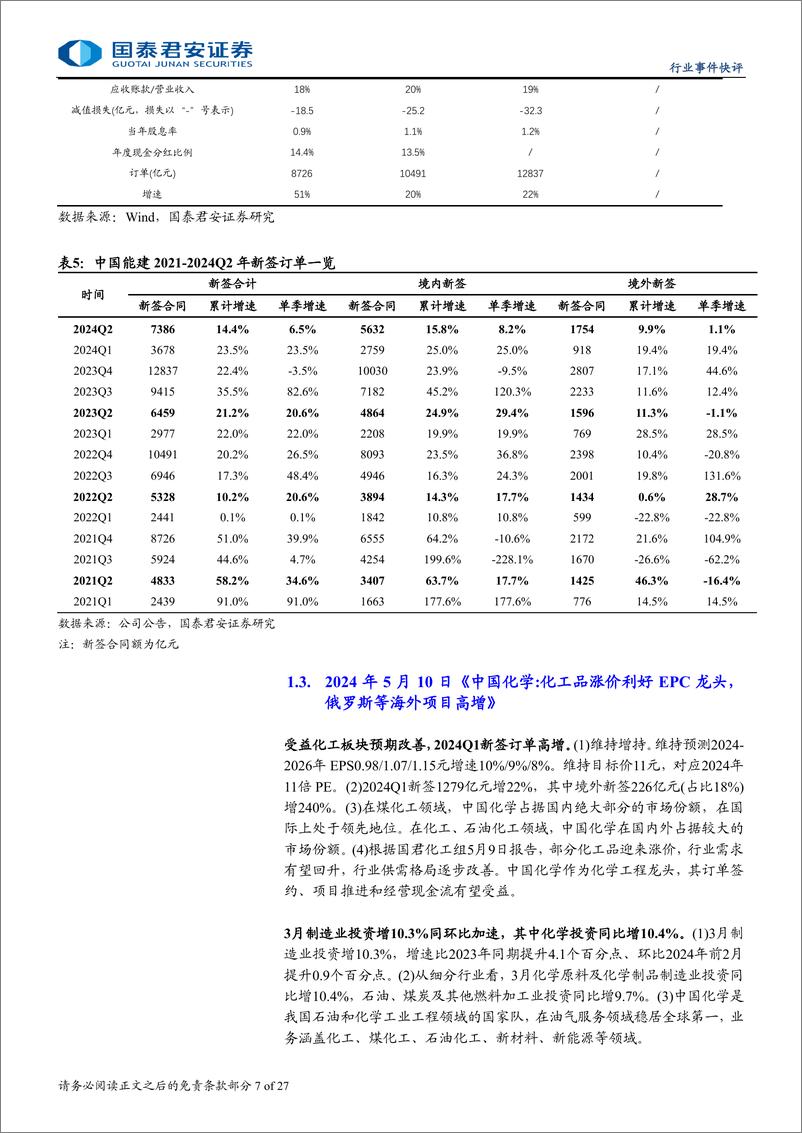 《建筑工程行业：否极泰来，增持产业趋势好和三季报超预期的高股息龙头-240924-国泰君安-27页》 - 第7页预览图