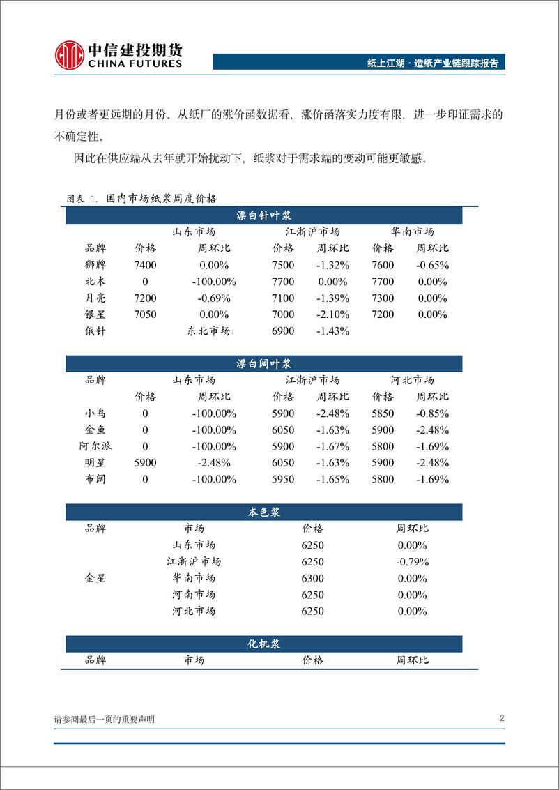 《纸上江湖·造纸产业链跟踪报告：预期落差vs谨慎开工，浆价震荡-20230219-中信建投期货-16页》 - 第4页预览图