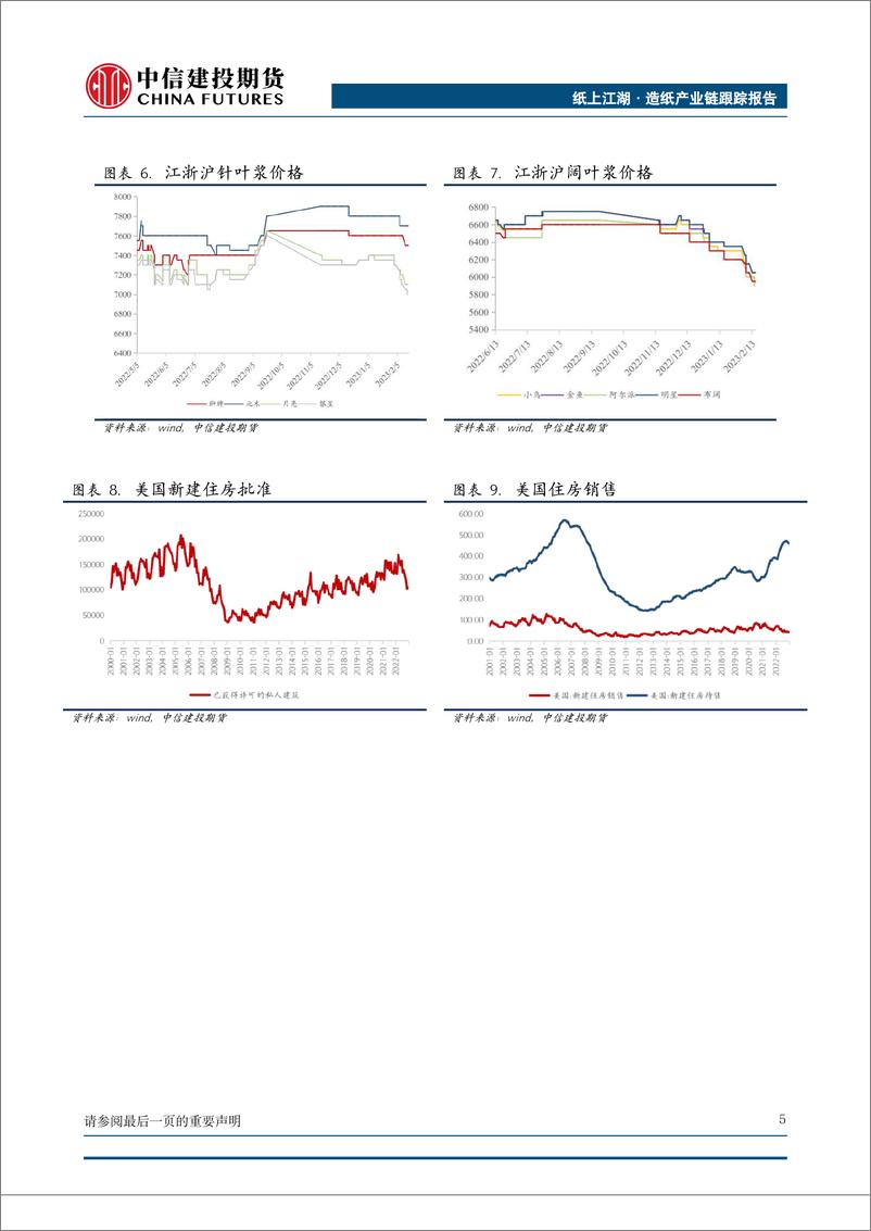 《纸上江湖·造纸产业链跟踪报告：预期落差vs谨慎开工，浆价震荡-20230219-中信建投期货-16页》 - 第7页预览图