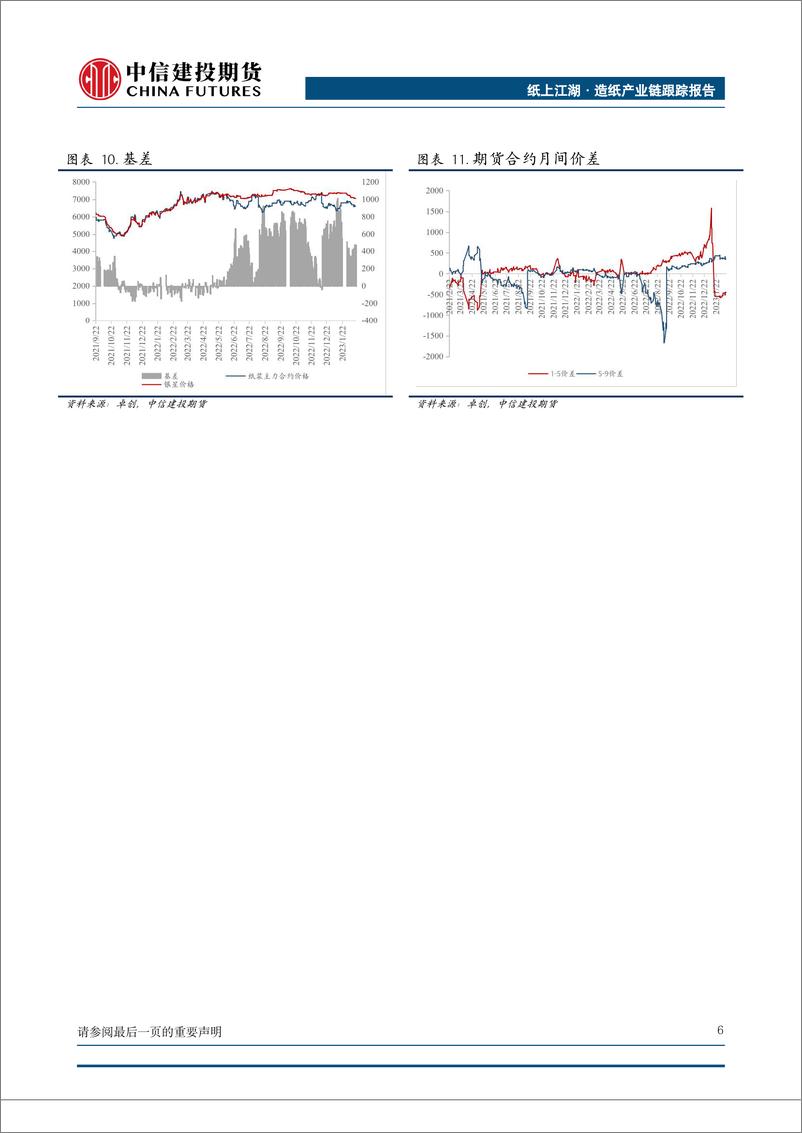 《纸上江湖·造纸产业链跟踪报告：预期落差vs谨慎开工，浆价震荡-20230219-中信建投期货-16页》 - 第8页预览图