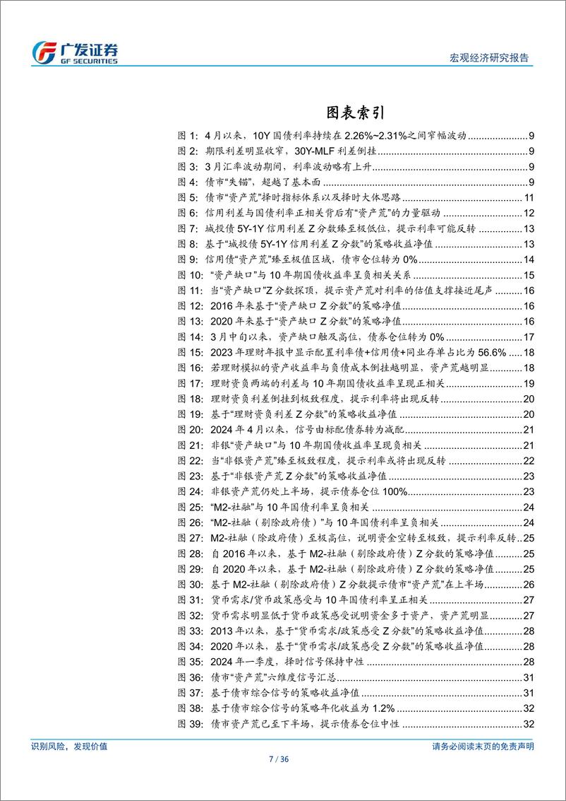 《广发宏观：债市“资产荒”的量化体系与择时落地-240419-广发证券-36页》 - 第7页预览图