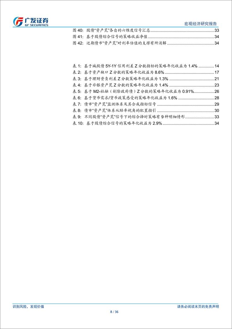 《广发宏观：债市“资产荒”的量化体系与择时落地-240419-广发证券-36页》 - 第8页预览图