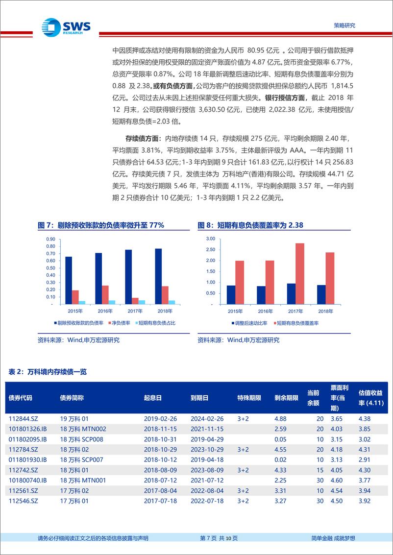 《地产债18年报及偿债能力点评（1）：万科龙头地位继续巩固，财务持续稳健-20190419-申万宏源-10页》 - 第8页预览图