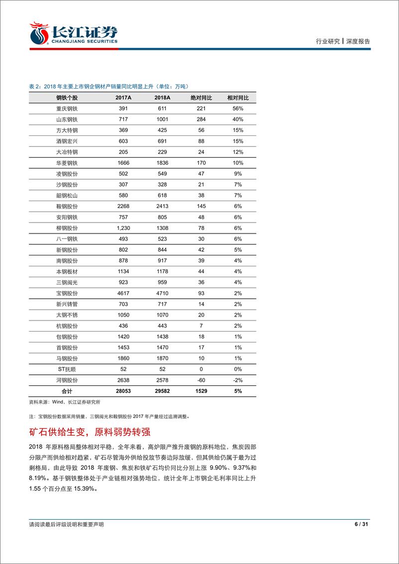 《钢铁行业2018年报及2019年1季报总结：盈利回归，景气扩散-20190504-长江证券-31页》 - 第7页预览图