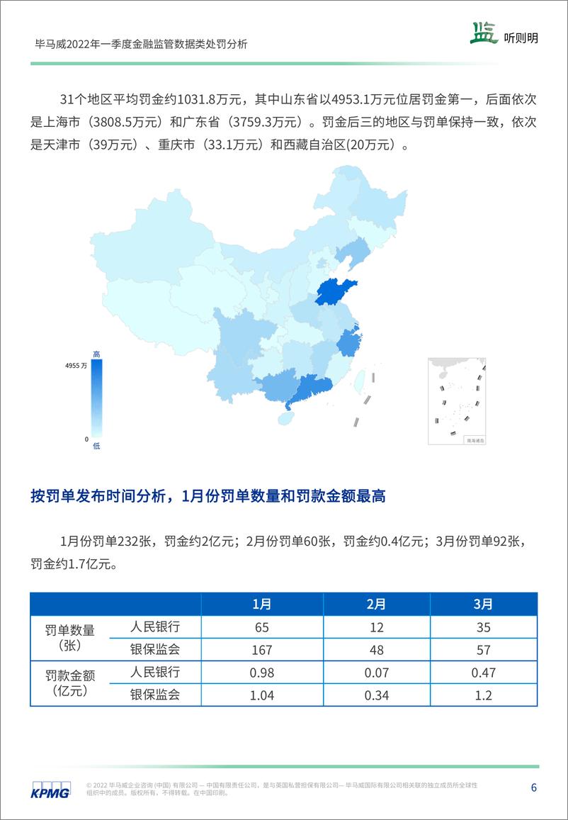 《金融业监管2022年一季度数据处罚分析及洞察建议：“监”听则明 麦好在种，秋好在管-19页》 - 第8页预览图