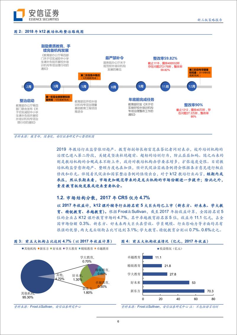 《教育行业全市场教育策略报告：最严禁补令下，k12公司缘何表现不一-20190806-安信证券-19页》 - 第7页预览图