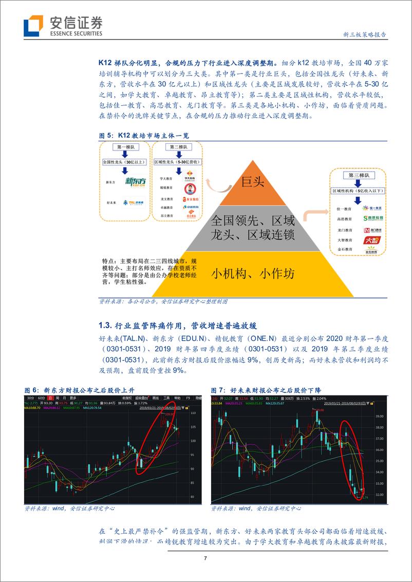 《教育行业全市场教育策略报告：最严禁补令下，k12公司缘何表现不一-20190806-安信证券-19页》 - 第8页预览图