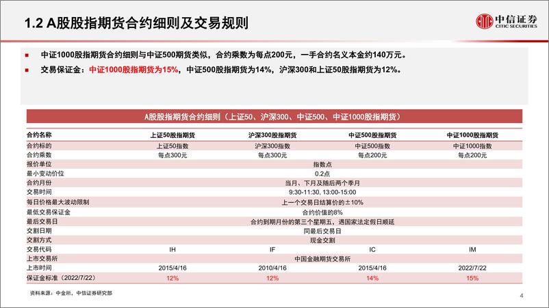 《量化策略专题研究：中证1000新机遇，A股衍生品新里程-20220722-中信证券-22页》 - 第5页预览图