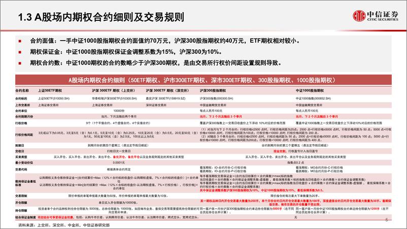 《量化策略专题研究：中证1000新机遇，A股衍生品新里程-20220722-中信证券-22页》 - 第6页预览图