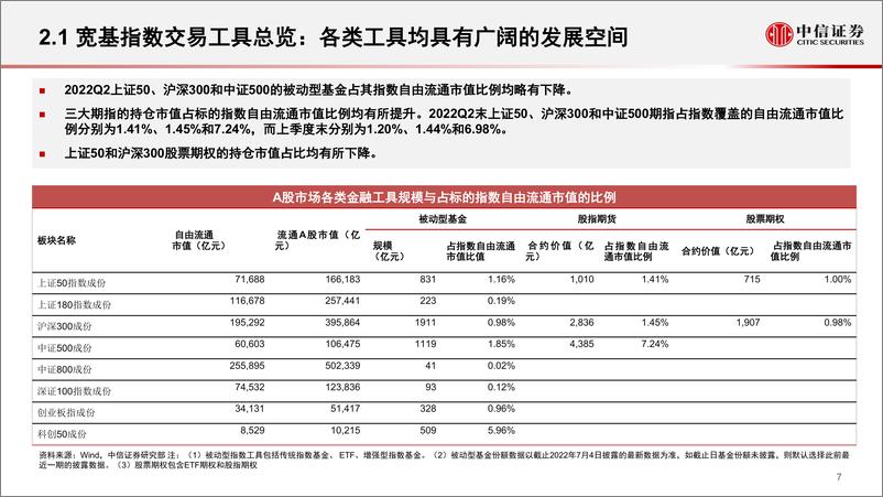 《量化策略专题研究：中证1000新机遇，A股衍生品新里程-20220722-中信证券-22页》 - 第8页预览图