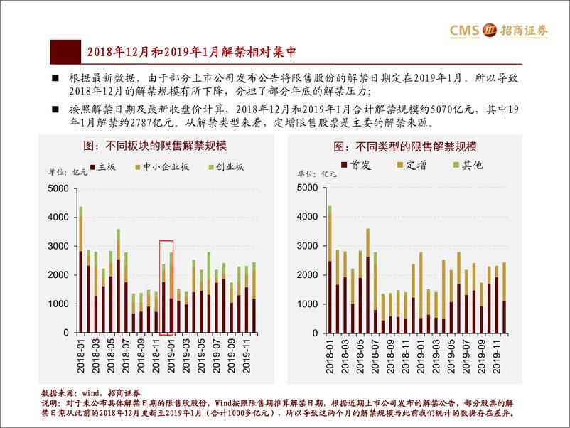 《A股2019年1月观点及配置建议：商誉和解禁的最后冲击，逆周期开支仍为首选-20190101-招商证券-56页》 - 第6页预览图