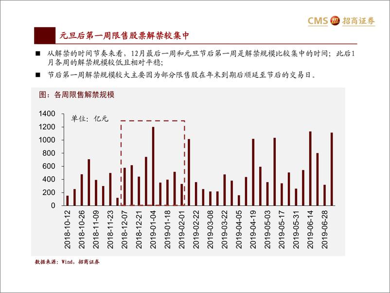 《A股2019年1月观点及配置建议：商誉和解禁的最后冲击，逆周期开支仍为首选-20190101-招商证券-56页》 - 第7页预览图