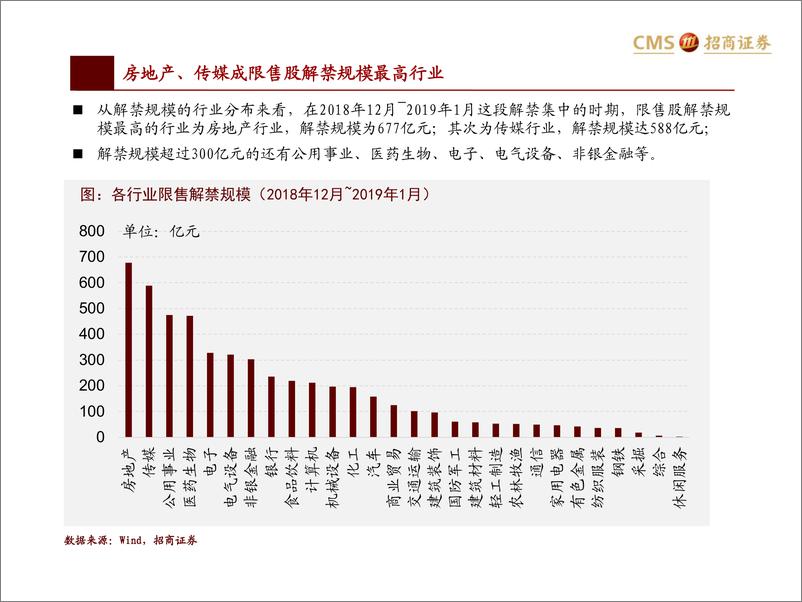 《A股2019年1月观点及配置建议：商誉和解禁的最后冲击，逆周期开支仍为首选-20190101-招商证券-56页》 - 第8页预览图