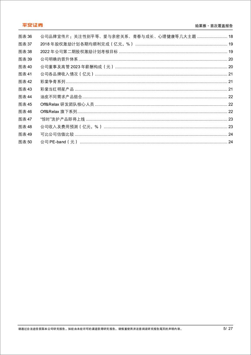 《珀莱雅(603605)大单品奠基，敏锐洞察%2b敏捷执行，持续突破-240516-平安证券-27页》 - 第5页预览图