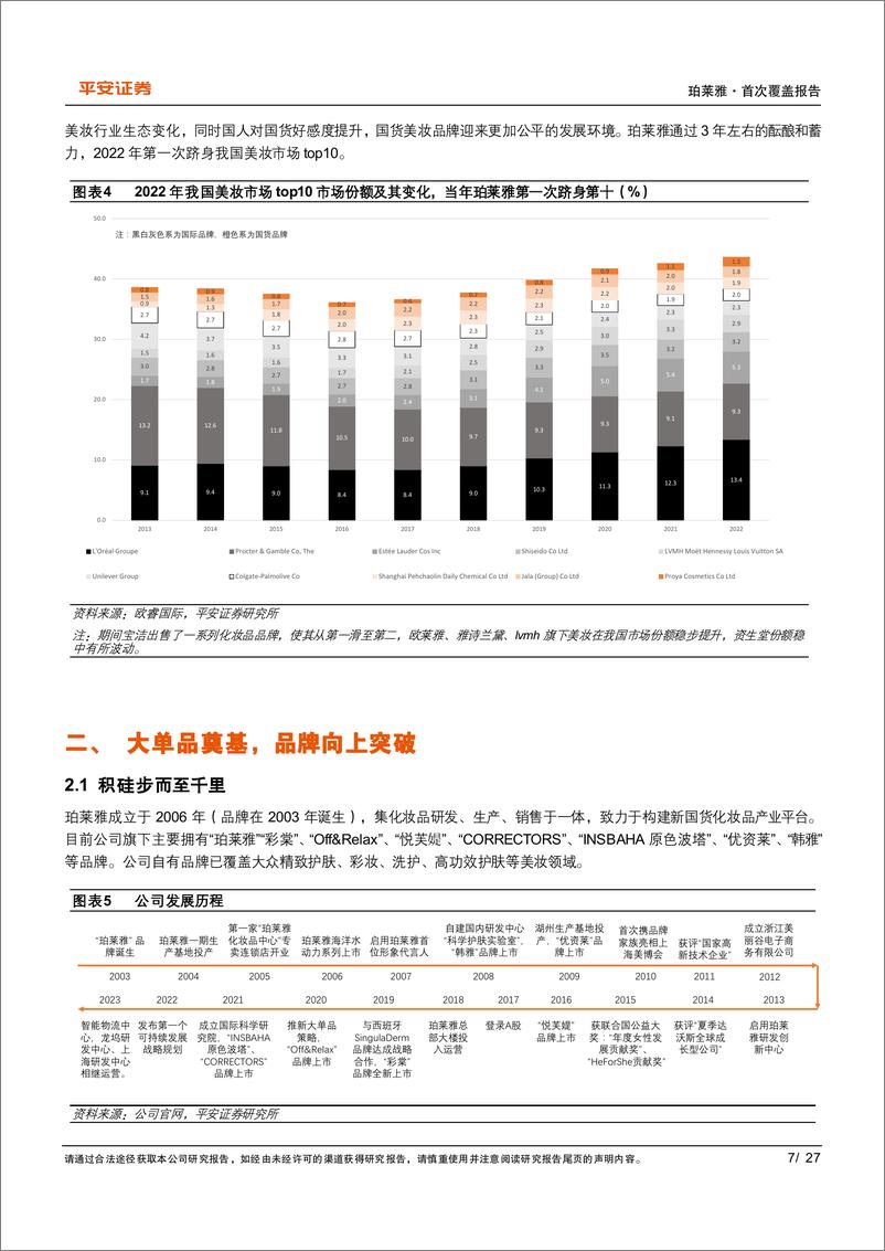 《珀莱雅(603605)大单品奠基，敏锐洞察%2b敏捷执行，持续突破-240516-平安证券-27页》 - 第7页预览图