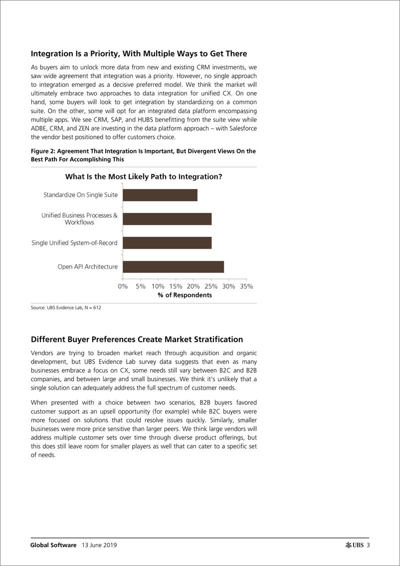 《瑞银-全球-软件行业-全球软件业：消费者体验将持续把CRM应用放在消费焦点上-2019.6.13-27页》 - 第4页预览图