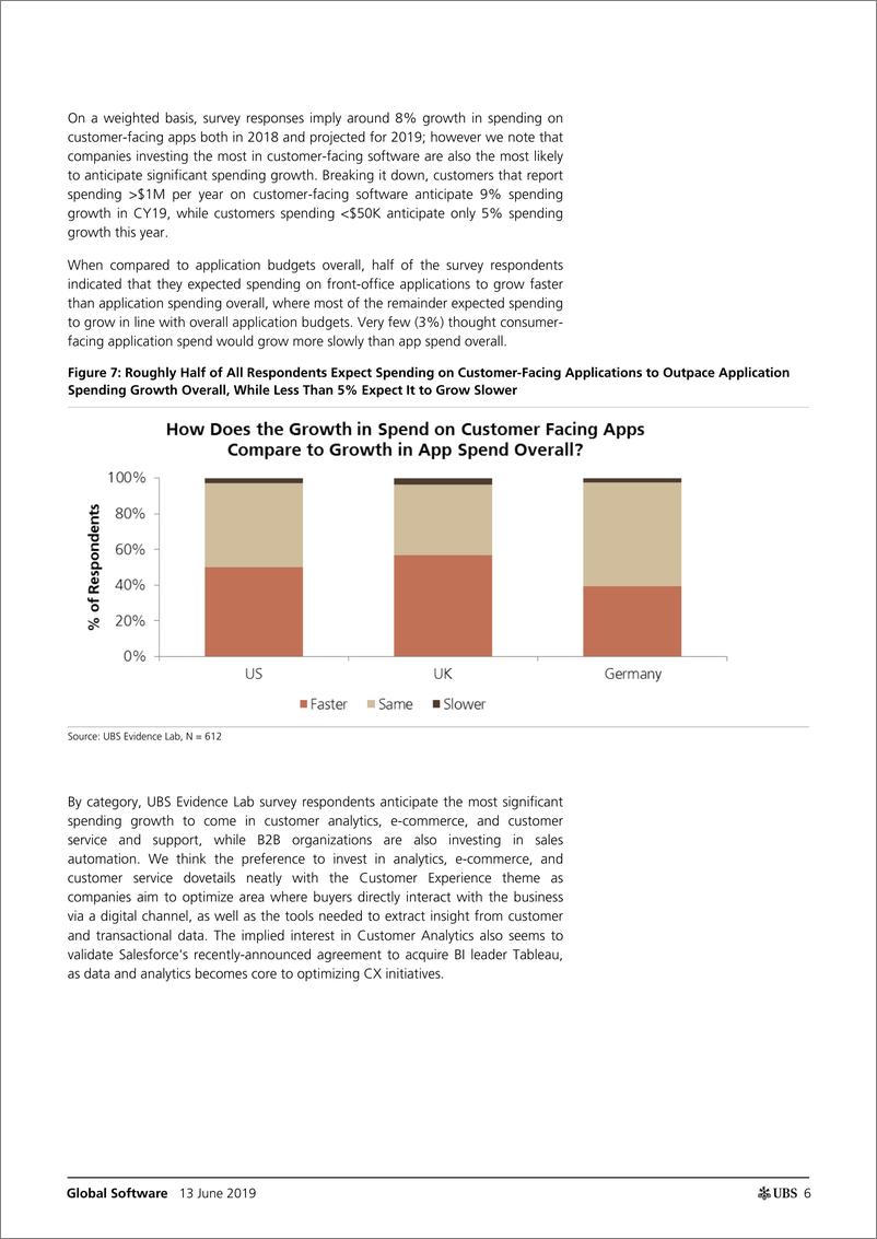《瑞银-全球-软件行业-全球软件业：消费者体验将持续把CRM应用放在消费焦点上-2019.6.13-27页》 - 第7页预览图