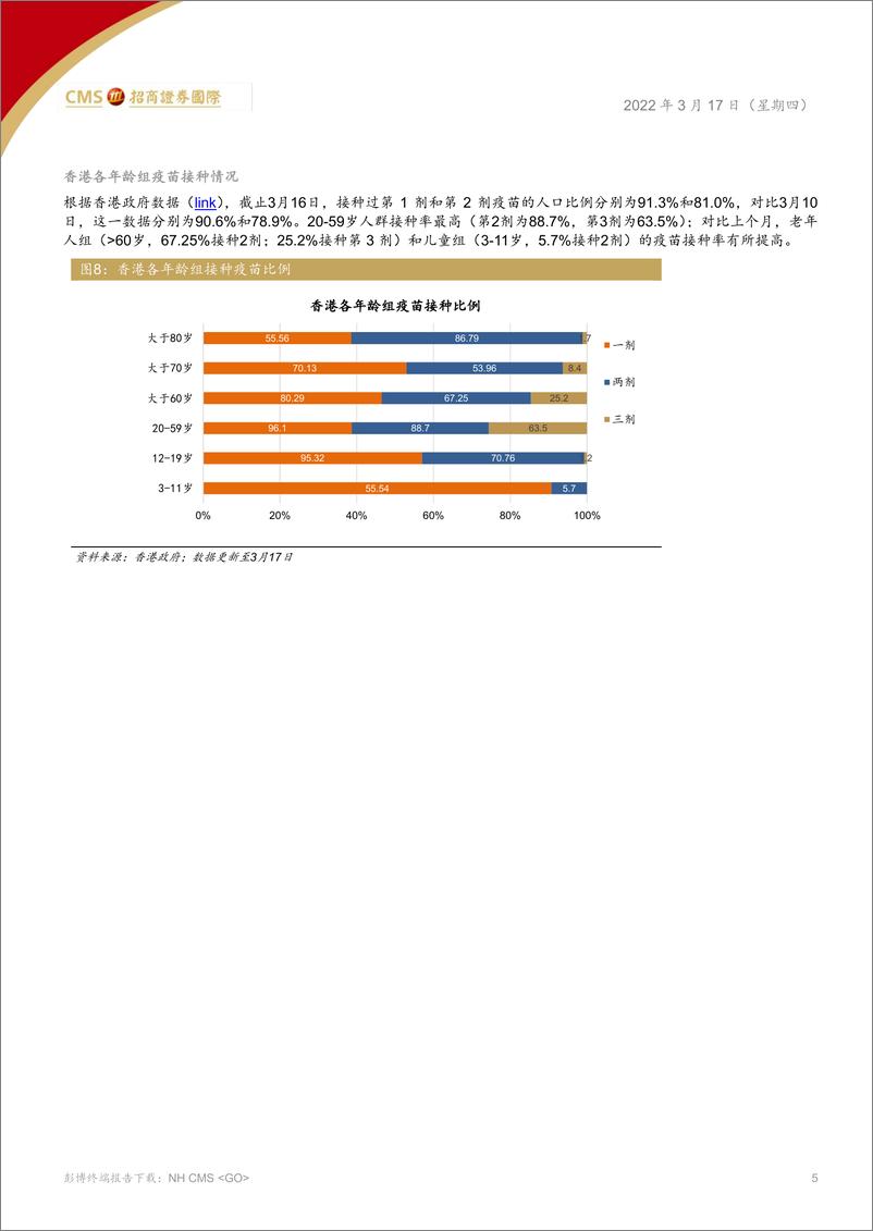 《中国医药、医疗行业：BA.2变异株的快速传播逆转全球疫情下降的趋势-20220317-招商证券（香港）-16页》 - 第6页预览图