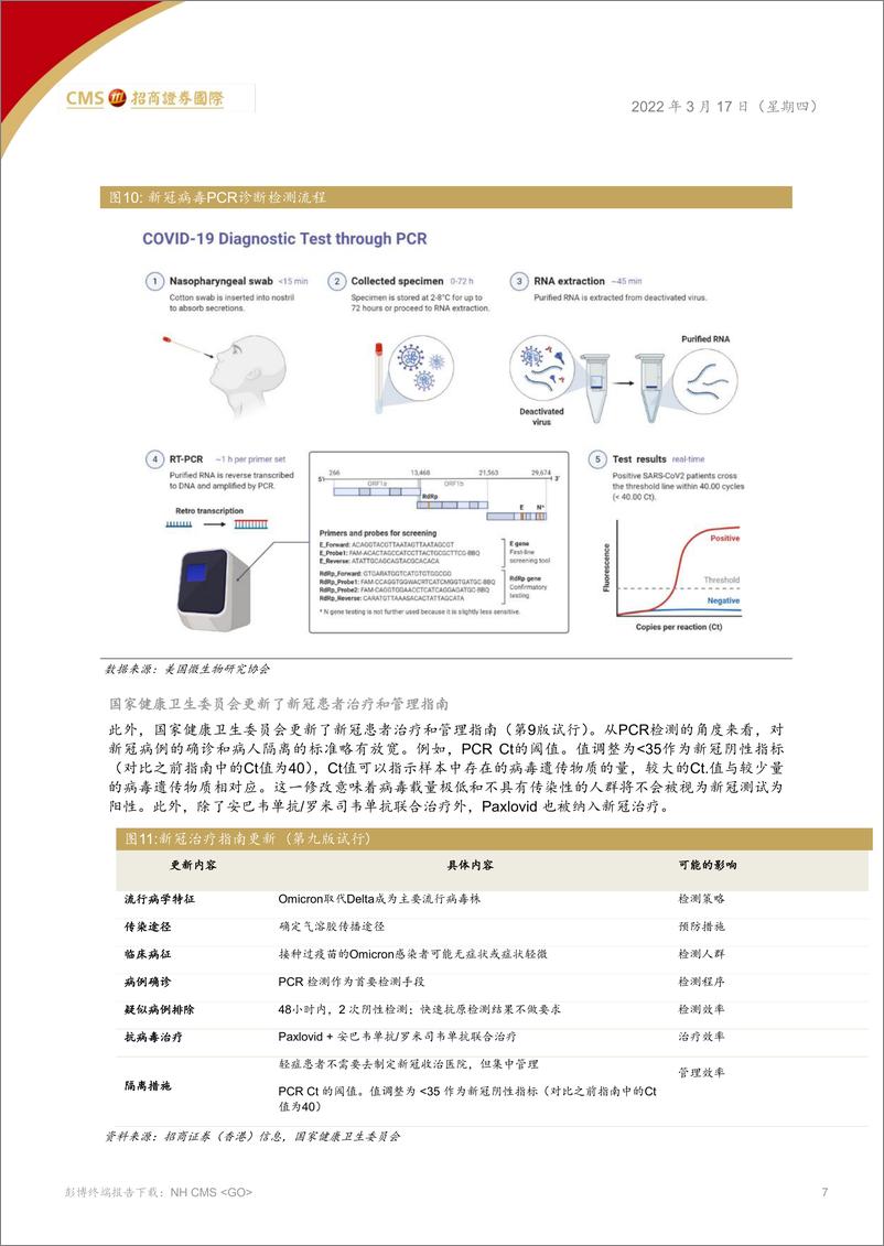 《中国医药、医疗行业：BA.2变异株的快速传播逆转全球疫情下降的趋势-20220317-招商证券（香港）-16页》 - 第8页预览图