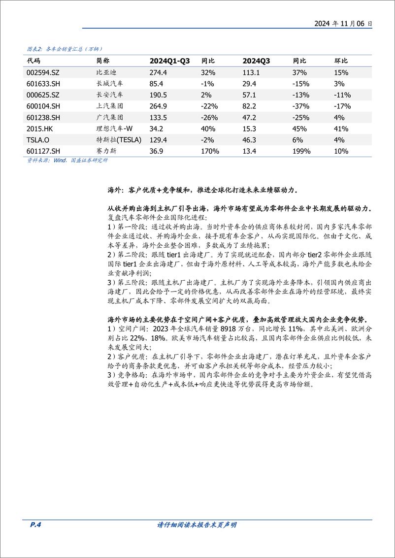 《汽车零部件行业财报总结：Q3终端进入销售旺季，成本下行释放利润弹性-241106-国盛证券-25页》 - 第4页预览图