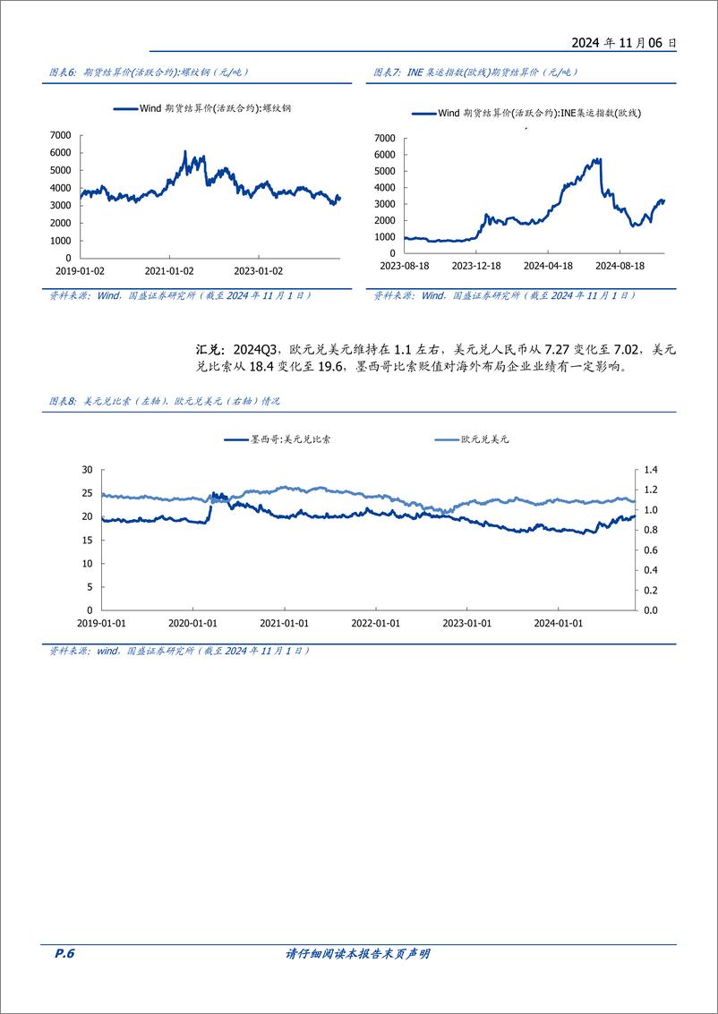 《汽车零部件行业财报总结：Q3终端进入销售旺季，成本下行释放利润弹性-241106-国盛证券-25页》 - 第6页预览图