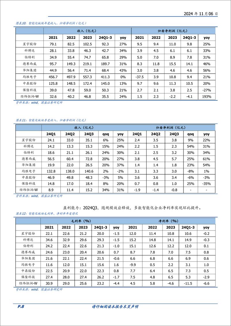 《汽车零部件行业财报总结：Q3终端进入销售旺季，成本下行释放利润弹性-241106-国盛证券-25页》 - 第8页预览图