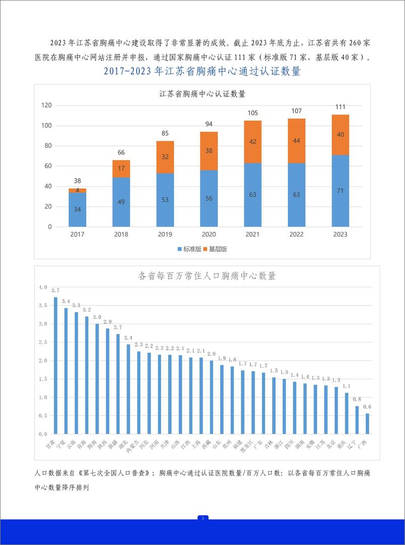 《2023年江苏省胸痛中心质控报告》 - 第4页预览图