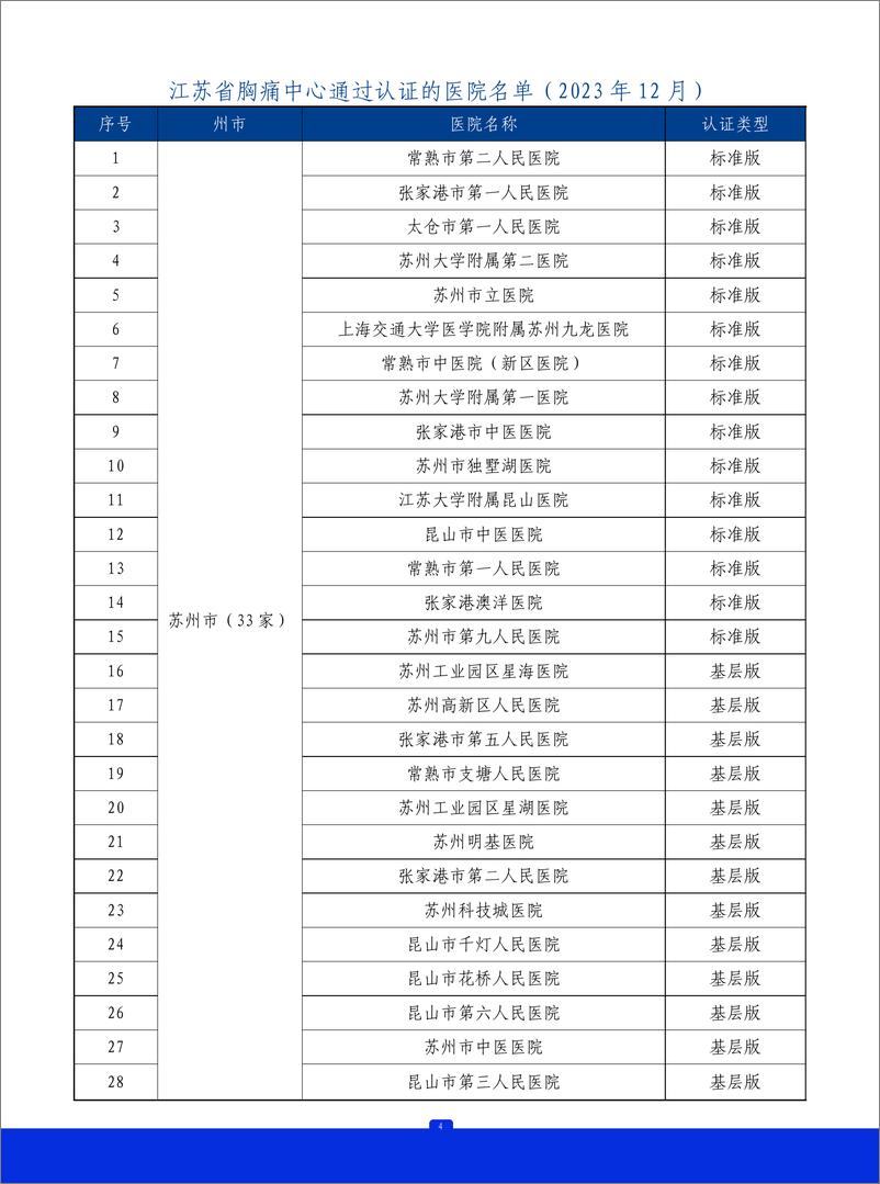 《2023年江苏省胸痛中心质控报告》 - 第5页预览图