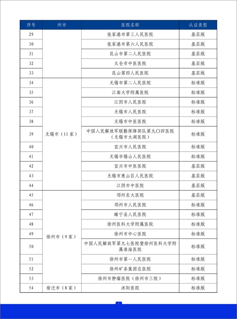 《2023年江苏省胸痛中心质控报告》 - 第6页预览图