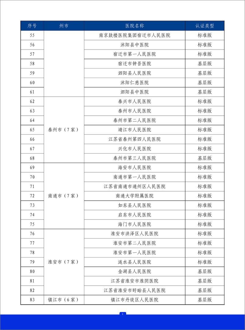 《2023年江苏省胸痛中心质控报告》 - 第7页预览图