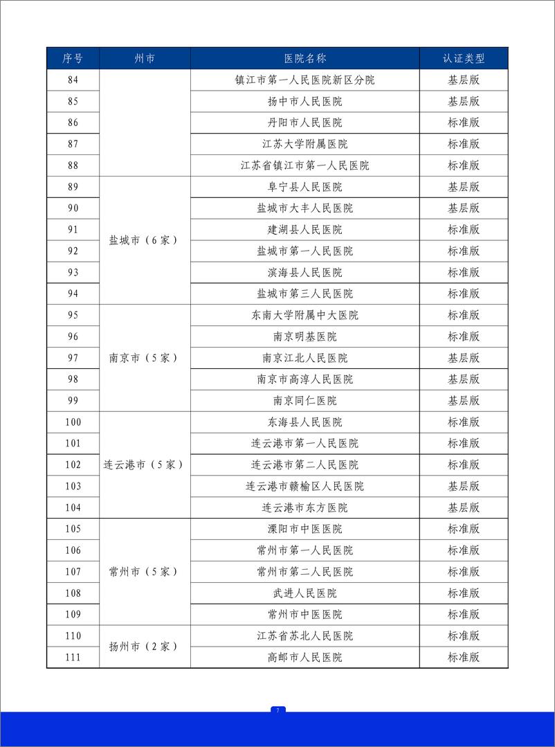 《2023年江苏省胸痛中心质控报告》 - 第8页预览图