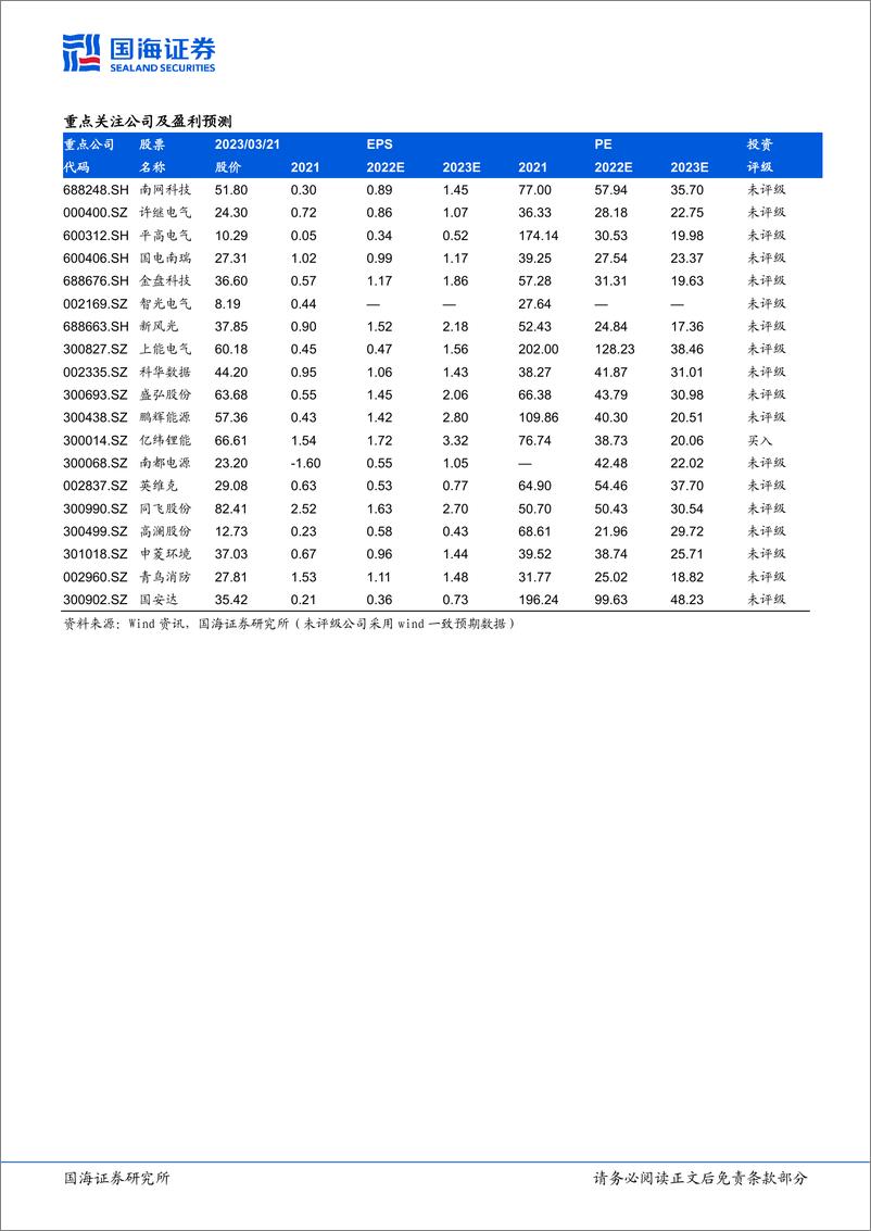 《电力设备行业专题研究：储能行业跟踪报告2，2022年我国电化学储能招中标数据分析与回顾-20230321-国海证券-35页》 - 第4页预览图