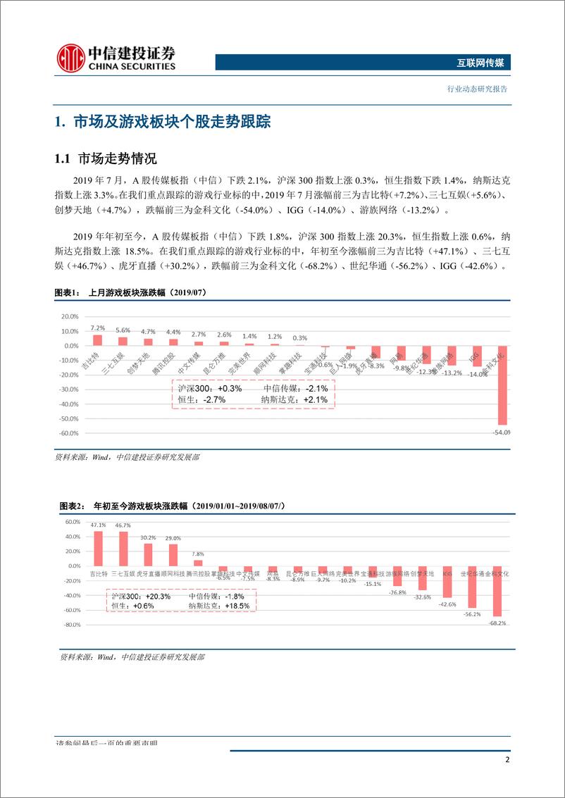 《游戏行业月报：1H19游戏市场增速回暖，“5G+云游戏”带动板块关注度显著提升-20190809-中信建投-27页》 - 第4页预览图