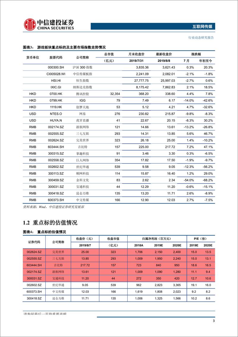 《游戏行业月报：1H19游戏市场增速回暖，“5G+云游戏”带动板块关注度显著提升-20190809-中信建投-27页》 - 第5页预览图