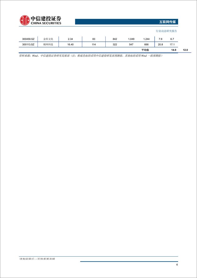 《游戏行业月报：1H19游戏市场增速回暖，“5G+云游戏”带动板块关注度显著提升-20190809-中信建投-27页》 - 第6页预览图